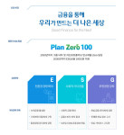 [기승전ESG]우리금융, 2030년까지 100조 통 큰지원