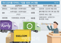 [마켓인]밸류업 올인…이머커스 3대장 IPO 앞두고 몸집 키우기