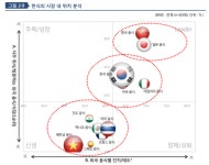 치킨=한식?…어떻게 K-푸드 대표가 됐나