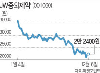 바이오社지만 화장품도 팝니다…활로 찾는 제약·바이오