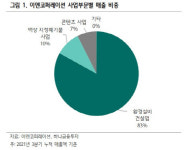 (주)이앤비코퍼레이션 | 이엔코퍼레이션, 수처리 등 종합 환경 플랫폼으로의 성장 기대-하나