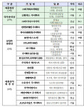 비지에프리테일 등 혁신·ESG경영 모범기업 19곳, 기업혁신대상