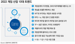 삼정KPMG 내년 게임업계 메타버스·NFT 화두