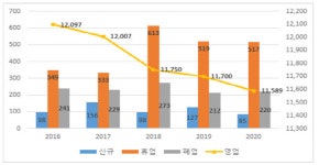 주유소 하면 부자 이젠 옛말, 주유 대신 충전하는 시대…지원 필요