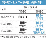 두산중공업 신용도 회복하나…신평3사 잇달아 전망 상향