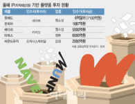 [마켓인]‘쌓이면 골치가 아닌 돈이다’…IP 투자에 빠진 자본시장