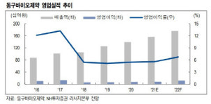 동구바이오제약, 전문의약품과 위탁생산 모두 성장세 기대 -NH