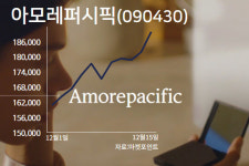 (주)아모레퍼시픽 양산직영점 | 화장품 대장주였던 아모레퍼시픽은 부활할 수 있을까