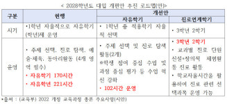 [윤영준의 edu틱!톡!]2022 개정 교육과정 분석…반드시 확인하고 따져봐야할 것은(하)
