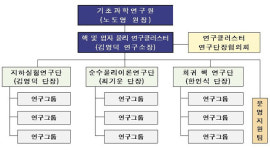 (주)원일환경안전연구원-중복 | 중복 연구 줄인다..기초과학연구원, 연구클러스터 체제 도입