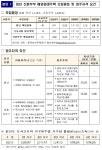 “시세 30~50%”…청년·신혼 매입임대 2318호 입주자 모집