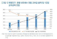 40년뒤 1인당 교육교부금 5.5배 는다…