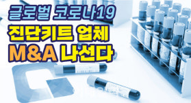 [뉴스+]글로벌 코로나19 진단키트 업체 M&A로 시장 확대 나선다