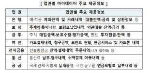 5일부터 내손안의 금융비서 시대 개막