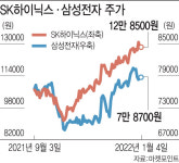SK하이닉스가 삼성전자보다 더 오른 이유는 이것 때문
