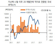 무역수지 적자 경기 불안감↑…단기에 그칠 이유 셋