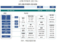 세계 최대 신에너지차 시장으로 떠오르는 중국, 적극 공략해야