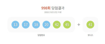 998회 로또 1등 ‘13· 17· 18· 20· 42· 45’…보너스 번호 41