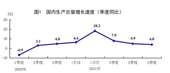 중국, 올해 경제성장률 목표 5%로 유지…내수 촉진에 주력