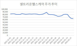 코스닥 대장주 4년만에 지각변동…에코프로비엠 시총 1위 등극