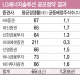 청약 증거금 114조…IPO 역사 새로 쓴 LG에너지솔루션