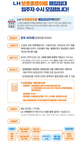 LH, 자립준비청년 매입임대주택 400가구 공급