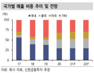 [인베스트 바이오]디오, 매각 구체화되면 주가 우상향 전망