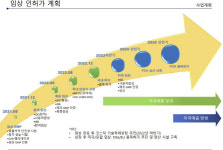 [유엑스엔 대해부②] 에스디바이오센서가 합류한 미래기술 ‘백금 기반 연속혈당측정기’
