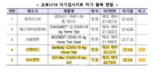 자가검사키트 추가 허가 젠바디, 한때 1조원 몸값 이력 주목[바이오 업&다운]