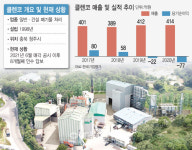 [마켓인]SK에코플랜트, 클렌코 인수 철회 가닥…ESG의 역설