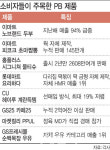 물티슈·계란·두부까지..잘 나가는 PB 상품엔 뭔가 특별한게 있다