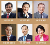 김영재 스카이72 대표, '아시아 골프산업 영향력 인물' 2년 연속 1위