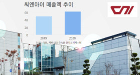 [마켓인]씨엔아이 이달 예비심사 청구…센트로이드, 엑시트 시동