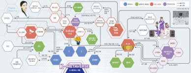 수천억대 빅딜 연발 메타버스 빅뱅온다