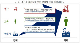 현대重, 내년 군산조선소 재가동…정부 “인력확보 적극 지원”