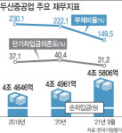 文 탈원전 직격탄 맞았던 두산, 채권단 관리 조기졸업 모범사례
