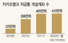 “내 통장 잔돈 파먹기” 1원ㆍ30원 모아서 치킨시켰다