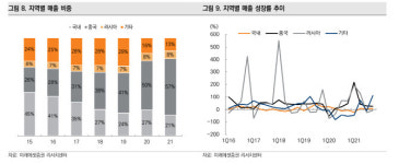 [인베스트 바이오]덴티움, 러시아 리스크? 문제없다