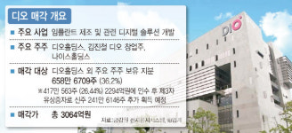 [마켓인]디오 인수 홍성범…보톡스 신화 임플란트서도 이룰까