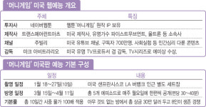 [단독인터뷰]美예능으로 재탄생한 머니게임…이건 쇼가 아니다