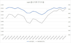 [이번주 ETF] 행복한 기업문화, 주가도 웃을까…‘HAPY’