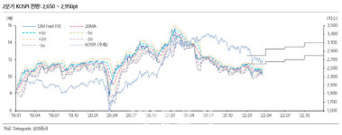 “6월 코스피 2950…익숙한 세계 온다”