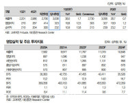 고려아연, 메탈가격·제련수수료·환율 우호적-대신