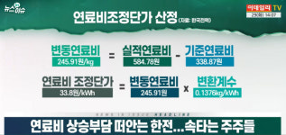 (영상)연료비 상승부담 떠안는 한전...속타는 주주들
