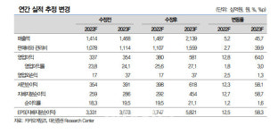 카카오게임즈, 신작 출시 모멘텀 지속 기대 -대신