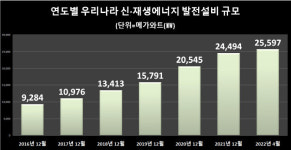 인수위 현정부 무분별 태양광 설치로 산림훼손…면밀 검토할 것
