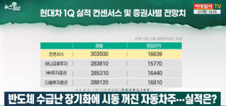 (영상)반도체 수급난 장기화에 시동 꺼진 자동차주...실적은?