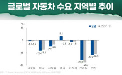(영상)반도체 수급난 장기화에 시동 꺼진 자동차주...실적은?