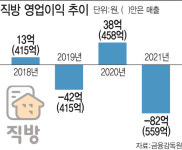 스타포드캐피탈파트너스아시아 | [마켓인]빠르게 몸집 키우는 직방, VC들 고개는 '갸웃'