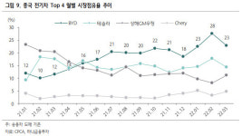 중국 전기차株, 봉쇄 타격 가시화…